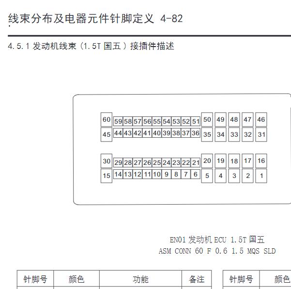 2022年大通G50发动机针脚