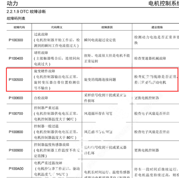 2018年众泰芝麻P1005故障码资料
