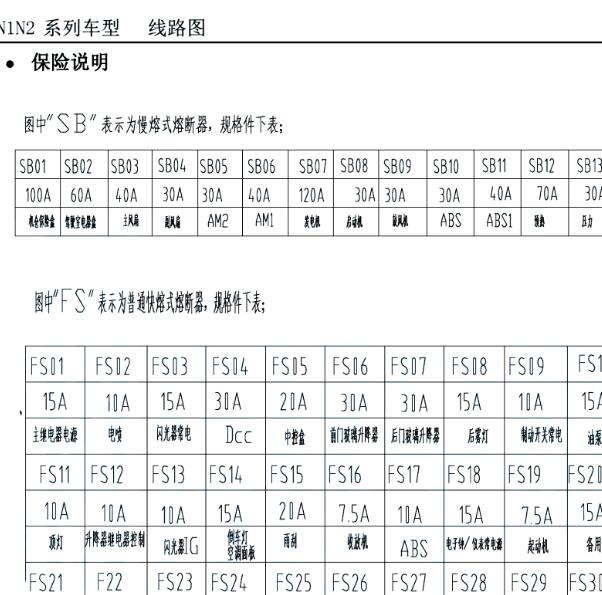 2015年黄海N1保险丝说明