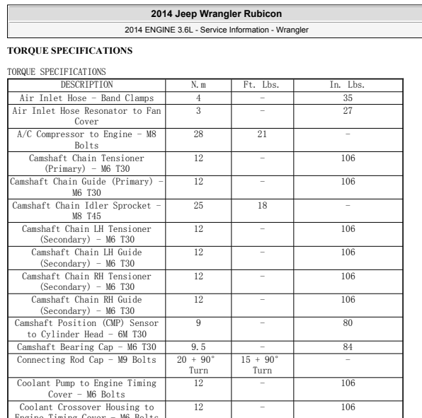 2014年jeep牧马人3.6发动机大修扭矩