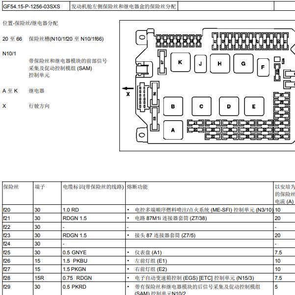 2010年奔驰S600保险分配说明