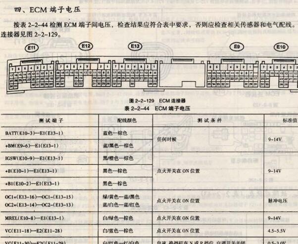 2005年丰田霸道1GR和3RZ发动机针脚资料