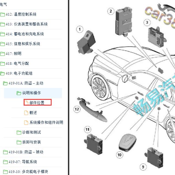 2013-2014年捷豹XJ 全车部件位置
