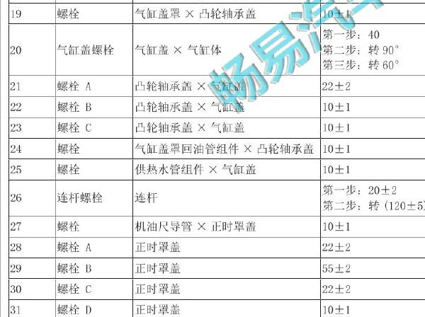 2017年长城哈弗H6发动机扭矩