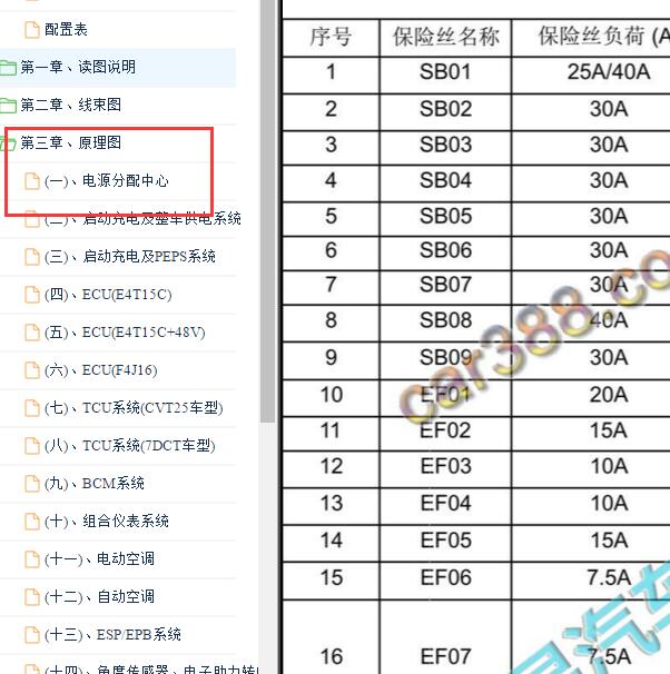 2021-2022年奇瑞瑞虎7保险说明
