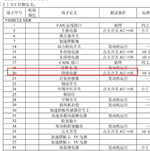比亚迪 BYD473发动机针脚定义