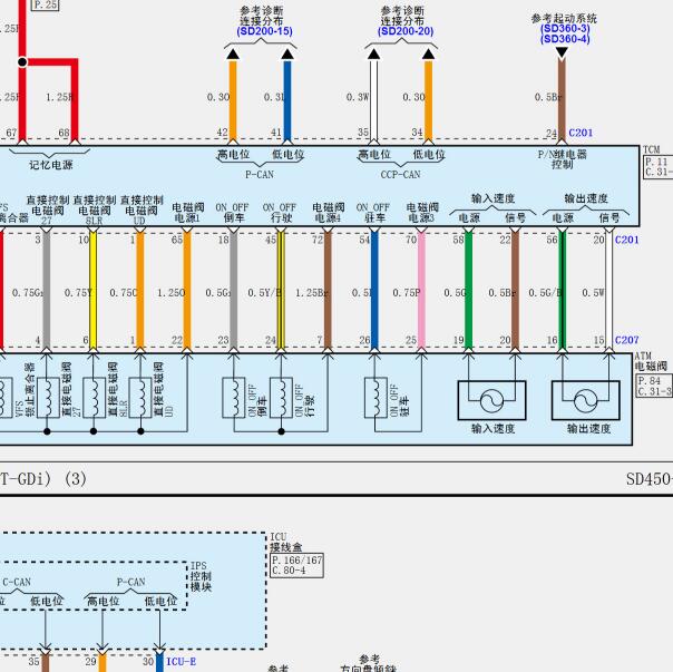 2021年现代G80 变速箱电路图.
