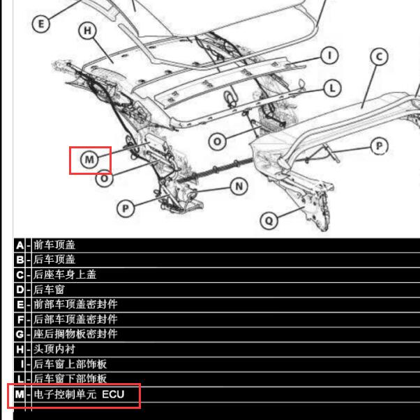 2009年法拉利California敞篷模块位置