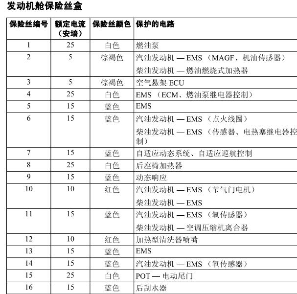 2012年路虎揽胜保险说明