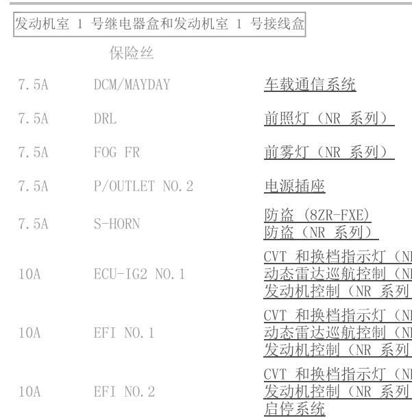 2019年丰田雷凌保险丝说明