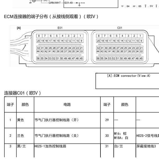 2009年铃木天语M16A发动机针脚