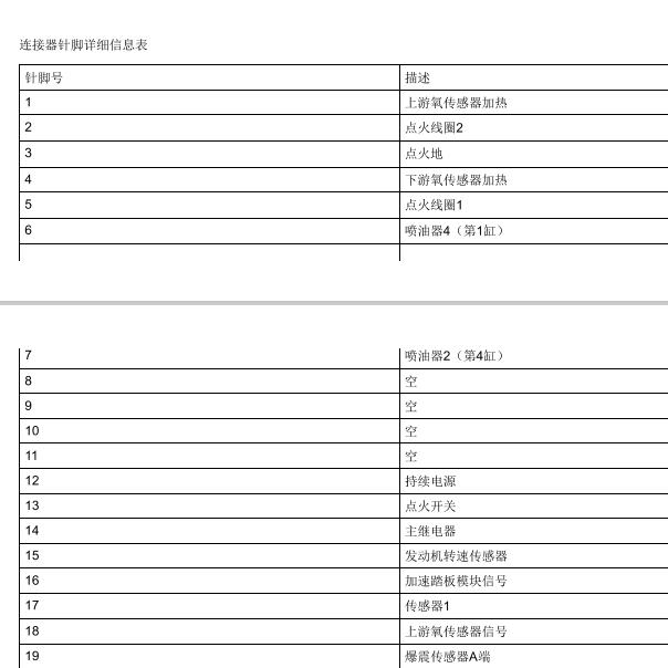 2015年荣威350 1.5发动机电脑针脚
