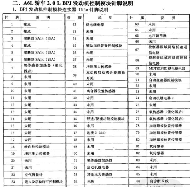 2010年奥迪A6L发动机电脑针脚及保险丝继电器含义