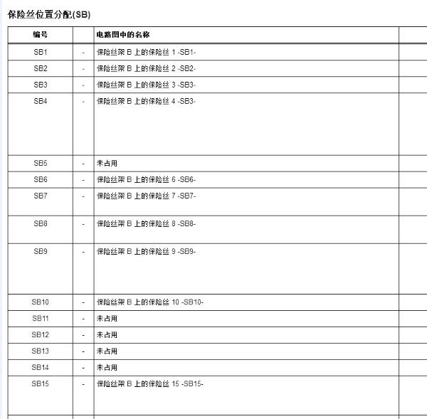 2022年大众速腾保险盒说明