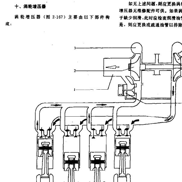 2012年依维柯2.5发动机涡轮维修手册