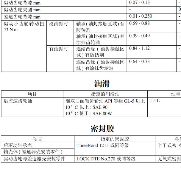 2008年三菱君阁差速器油规格