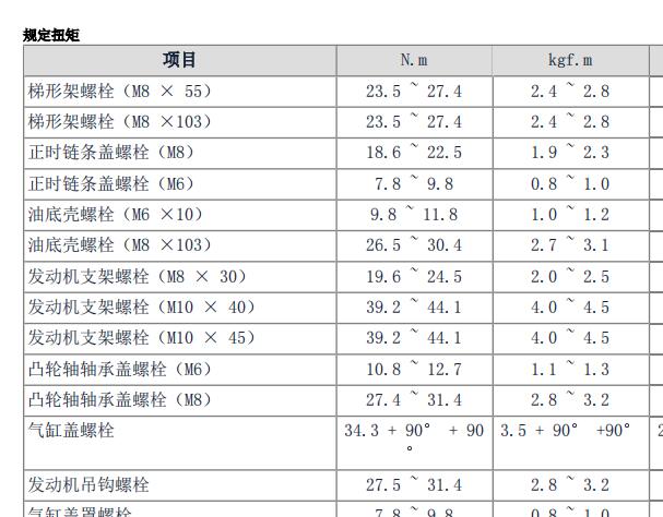 2010年起亚索兰托发动机螺丝扭矩