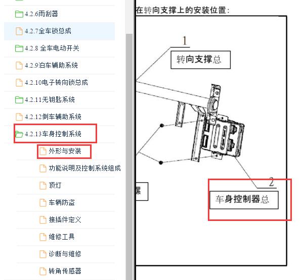 2017年长安CS75车身模块位置