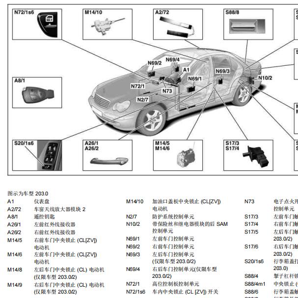 2004年奔驰C200K遥控接收器的位置和电路图