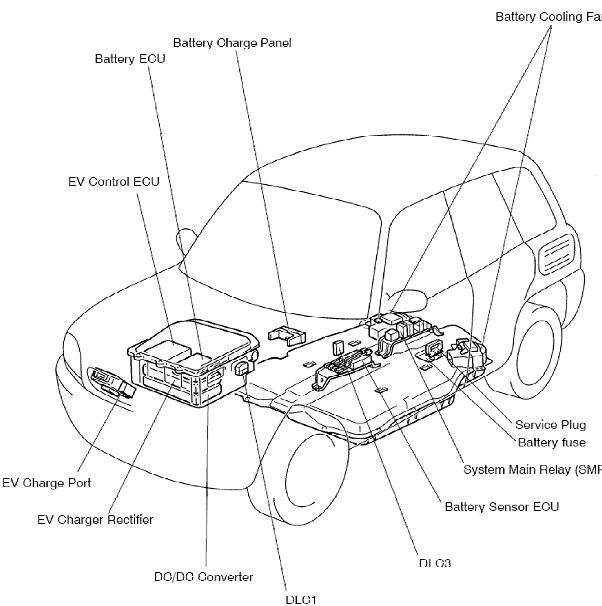 2002年丰田RAV4充电系统模块位置