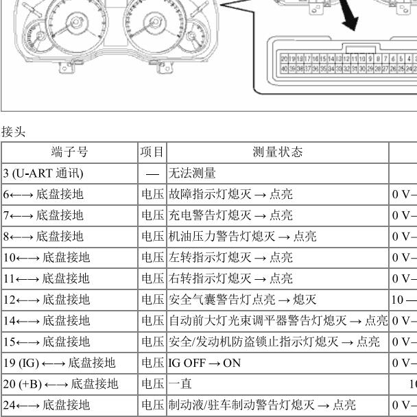 2010年斯巴鲁傲虎仪表针脚定义