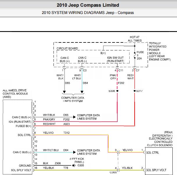 2010年吉普指南者四驱电路图