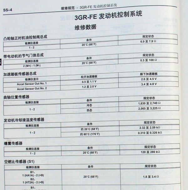 2006年丰田皇冠3GR发动机维修手册