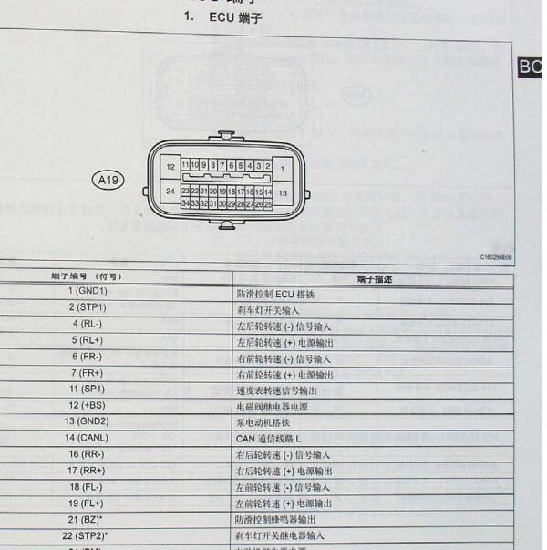 2009年丰田锐志ABS 针脚