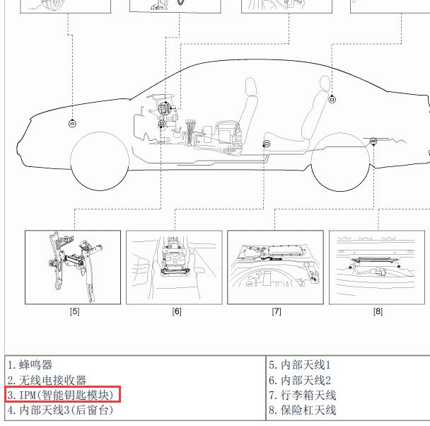 2012年现代乃恩斯酷派 智能模块位置