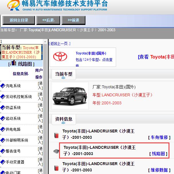 2002年丰田兰德酷路泽电路图