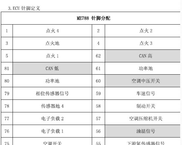 博士K14B发动机电脑81针脚图资料