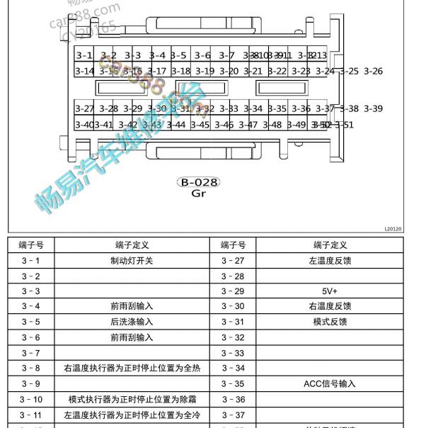 2021年奇瑞捷途X70空调针脚定义
