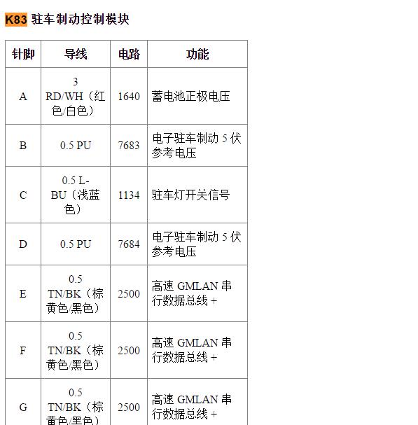 2012年凯迪拉克SRX 驻车制动模块针脚