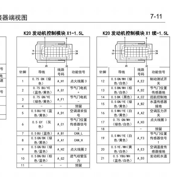2016年宝骏730 64+32发动机针脚