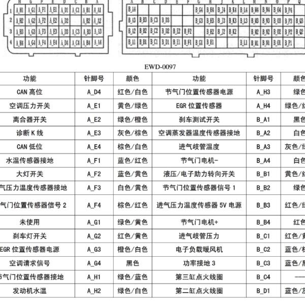 2015年五菱宏光 64+32发动机针脚