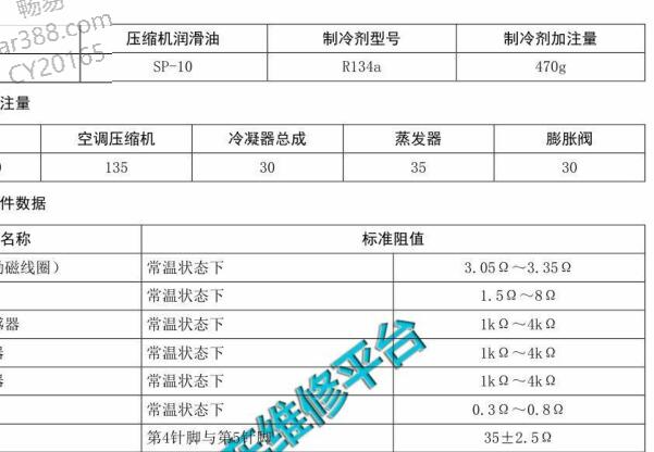 18年传祺GS4冷冻油加注量