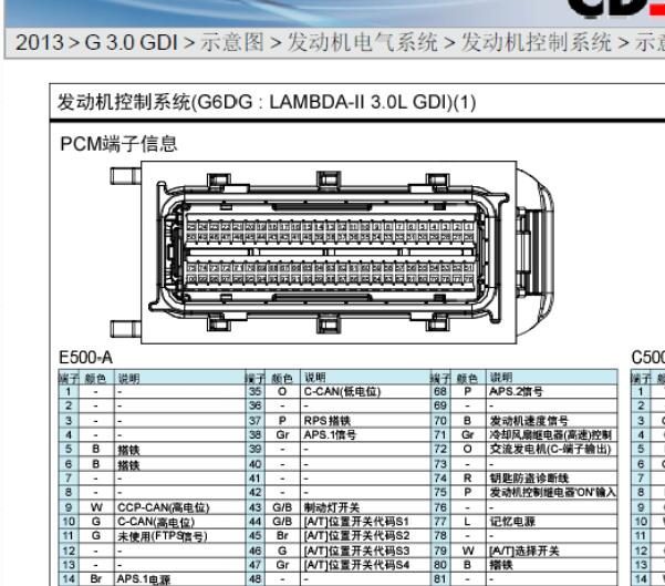 13年现代胜达发动机端子图
