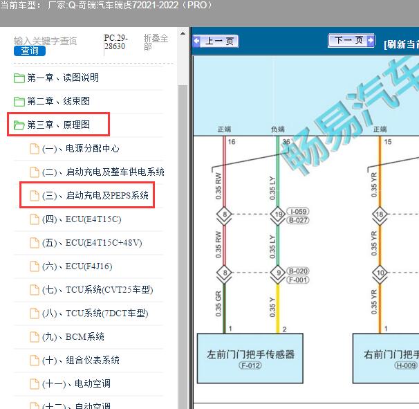 2022年奇瑞瑞虎7车门电路图
