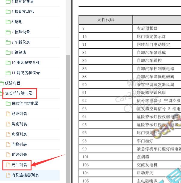 2016-2017年雷诺科雷傲原件代码表