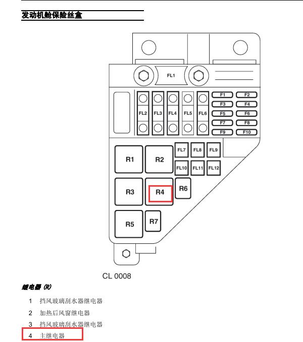 2007年荣威750保险丝继电器位置