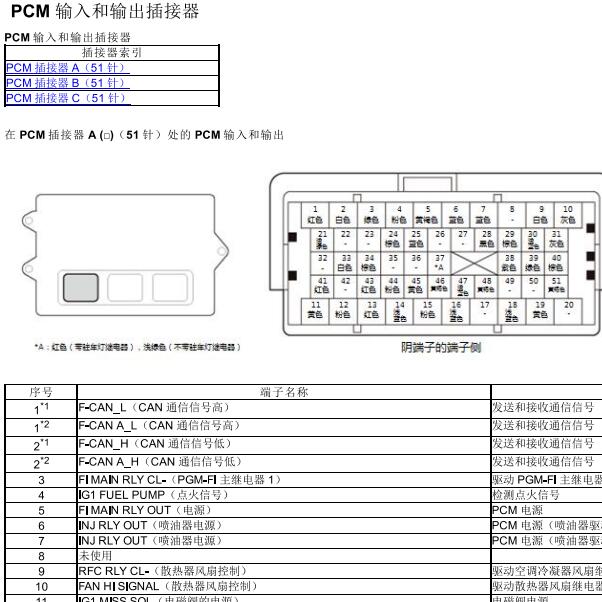 2015年本田CRV发动机K24V6端子图