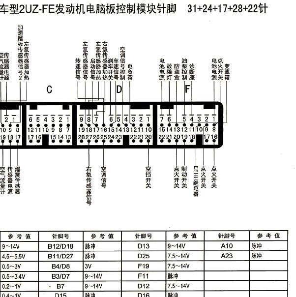 2008年丰田酷路泽发动机针脚