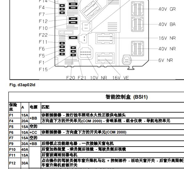 2003年雪铁龙毕加索智能接线盒针脚资料