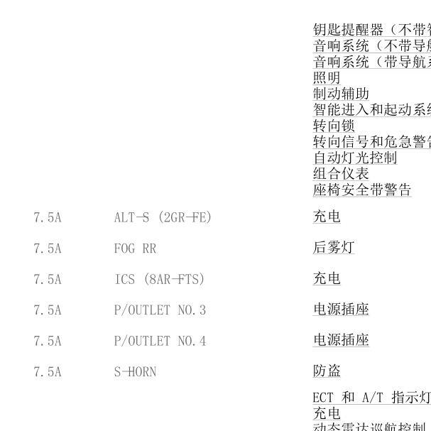 2015年丰田汉兰达保险与继电器资料