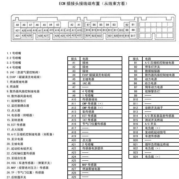 北斗星1.4发动机电脑端子图