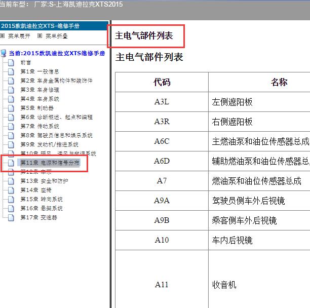 2015年凯迪拉克XTS 全车电控模块位置