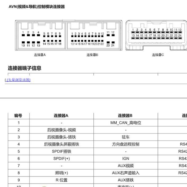 2017年现代名图导航系统针脚定义.