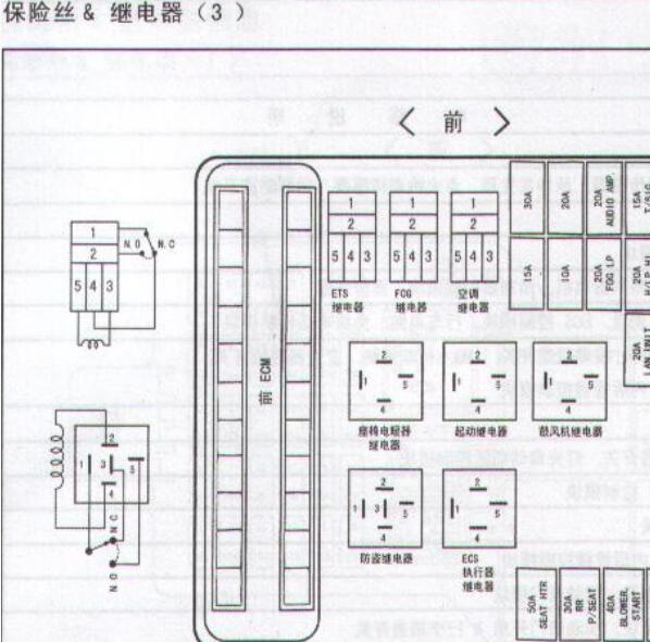 2004年现代雅科仕保险继电器说明