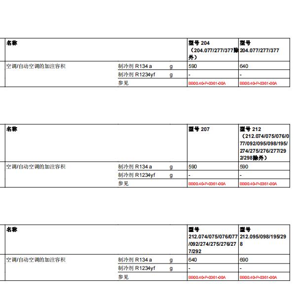 2015年奔驰E200空调氟利昂的加注量