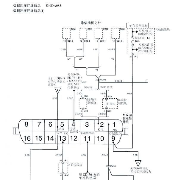 2015年华泰圣达菲诊断接口电路图及位置